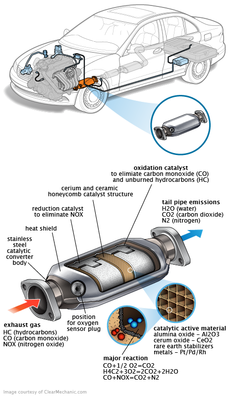 See P1561 repair manual