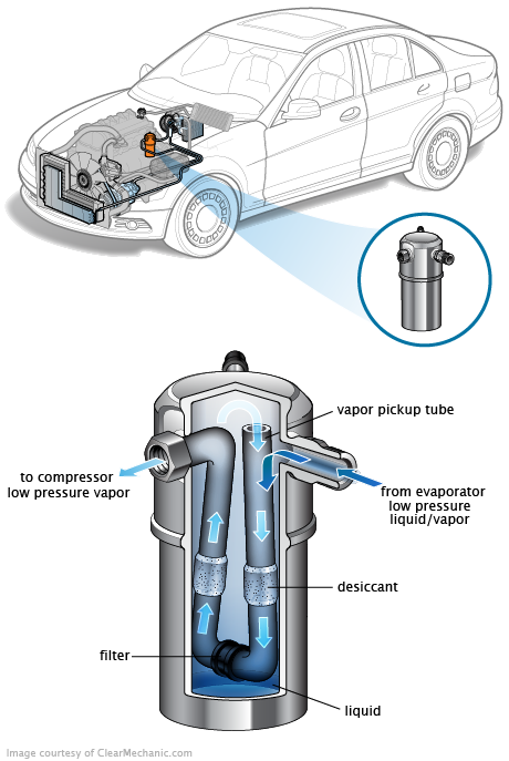 See P1561 repair manual